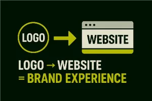 Clean vector showing the flow from a brand logo to a website layout, emphasizing consistent brand identity.