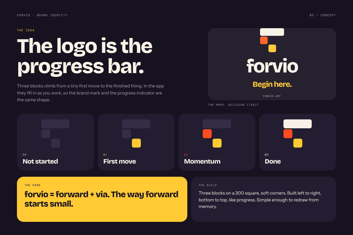 Forvio concept board: Not a to-do list, a start button